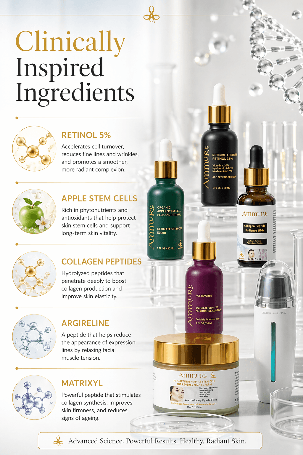 Ammuri Over 50s Intensive Repair Skincare Package – Ultimate Anti-Ageing