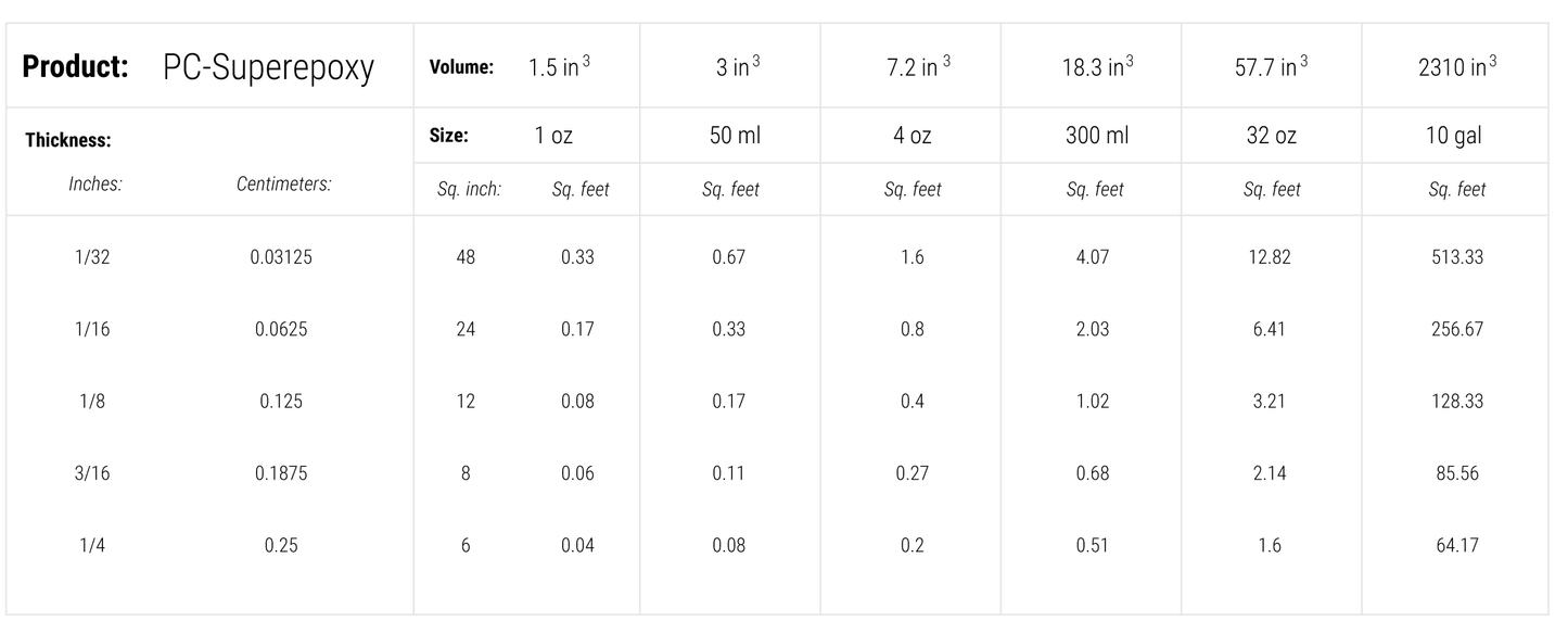 PC-Superepoxy® Kit - Non-drip translucent paste epoxy