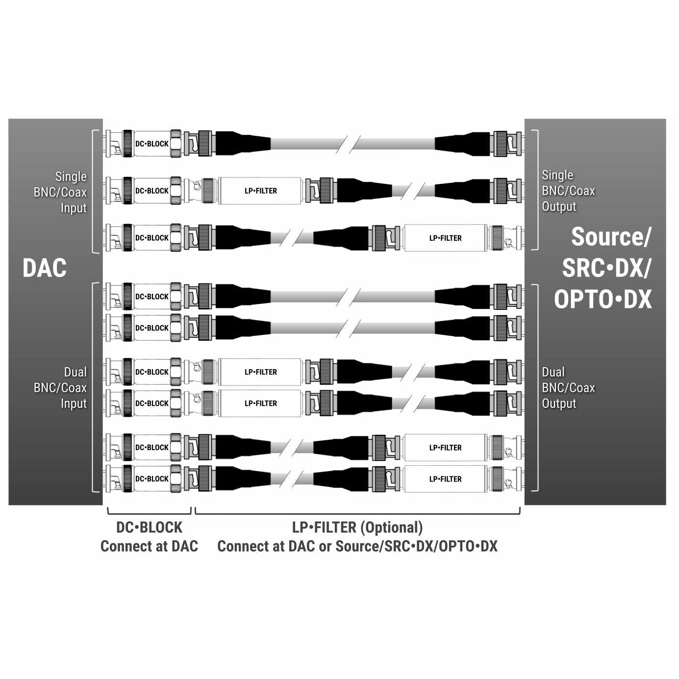 DC•BLOCK & LP•FILTER for Coax DACs