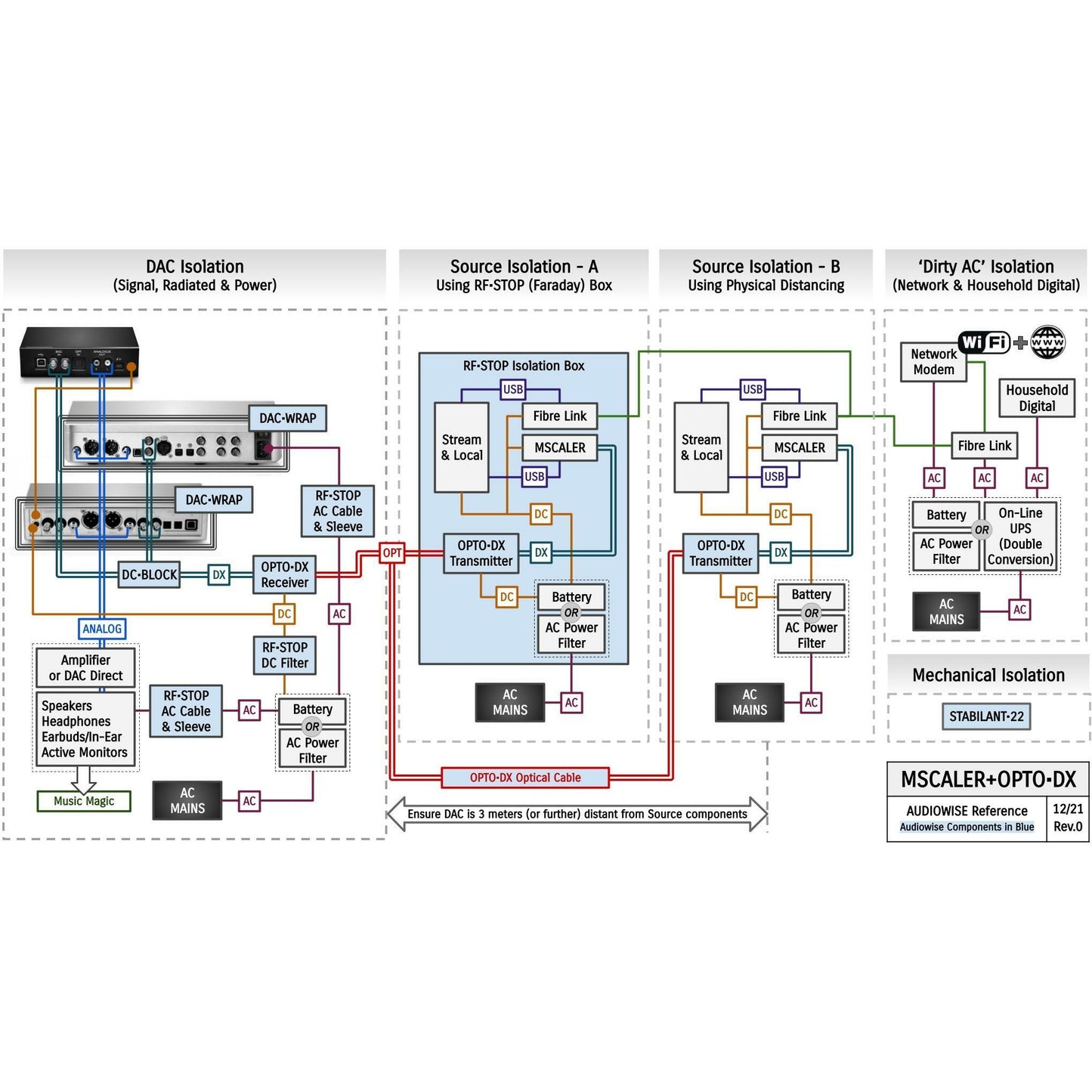 OPTO•DX Optical Isolation for Dual-Coax DACs