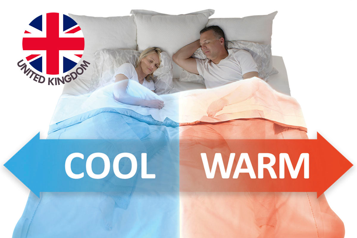 UK Plug 220V-240V International BedJet 3 Dual Zone System for Couples