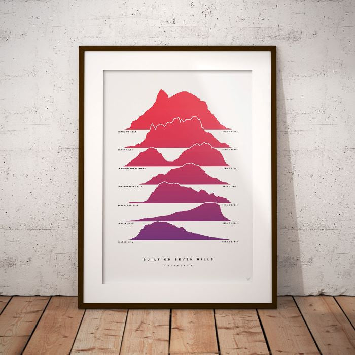 Seven Hills of Edinburgh