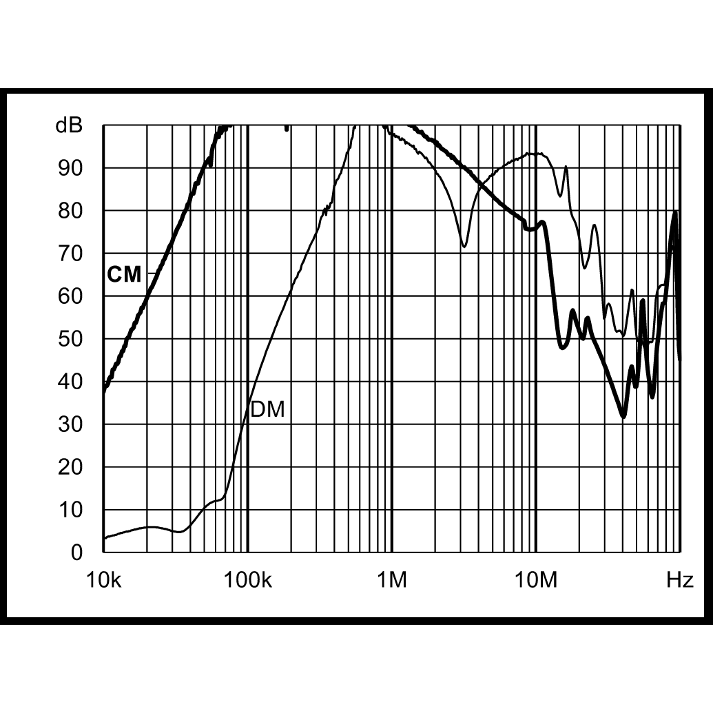 RF•STOP LRC AC