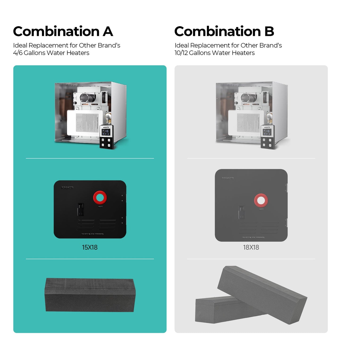 FOGATTI RV Water Heater Installation Filling Block (Single-pack), Compatible with 15 x 18 inches RV Water Heater Door