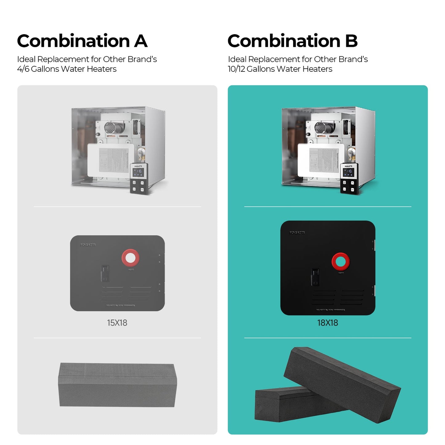 FOGATTI RV Water Heater Installation Filling Block (Single-pack), Compatible with 18 x 18 inches RV Water Heater Door