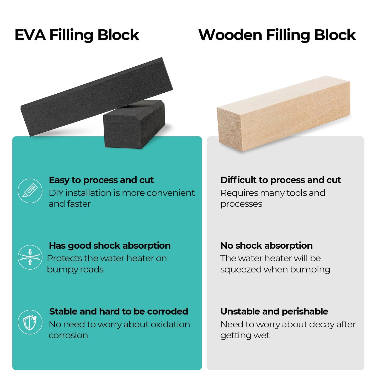 FOGATTI RV Water Heater Installation Filling Block (Single-pack), Compatible with 18 x 18 inches RV Water Heater Door