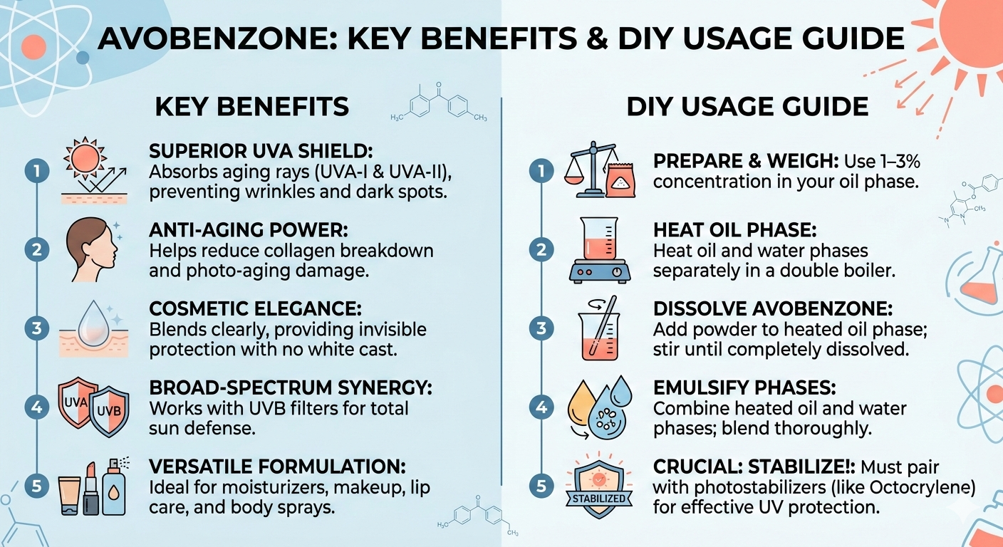 Avobenzone SPF