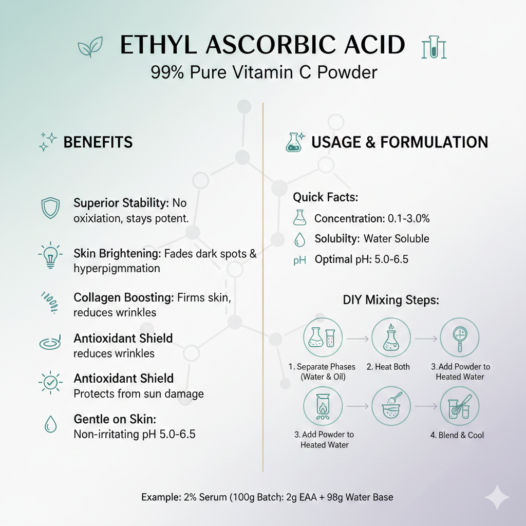Ethyl Ascorbic Acid (3-O-Ethyl Ascorbic Acid)