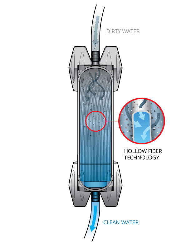 GravityWorks™ Water Filter System