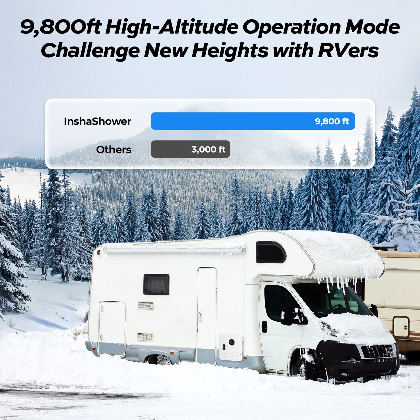 Fogatti InstaShower 7, 48,000 BTU RV Tankless Water Heater with Door