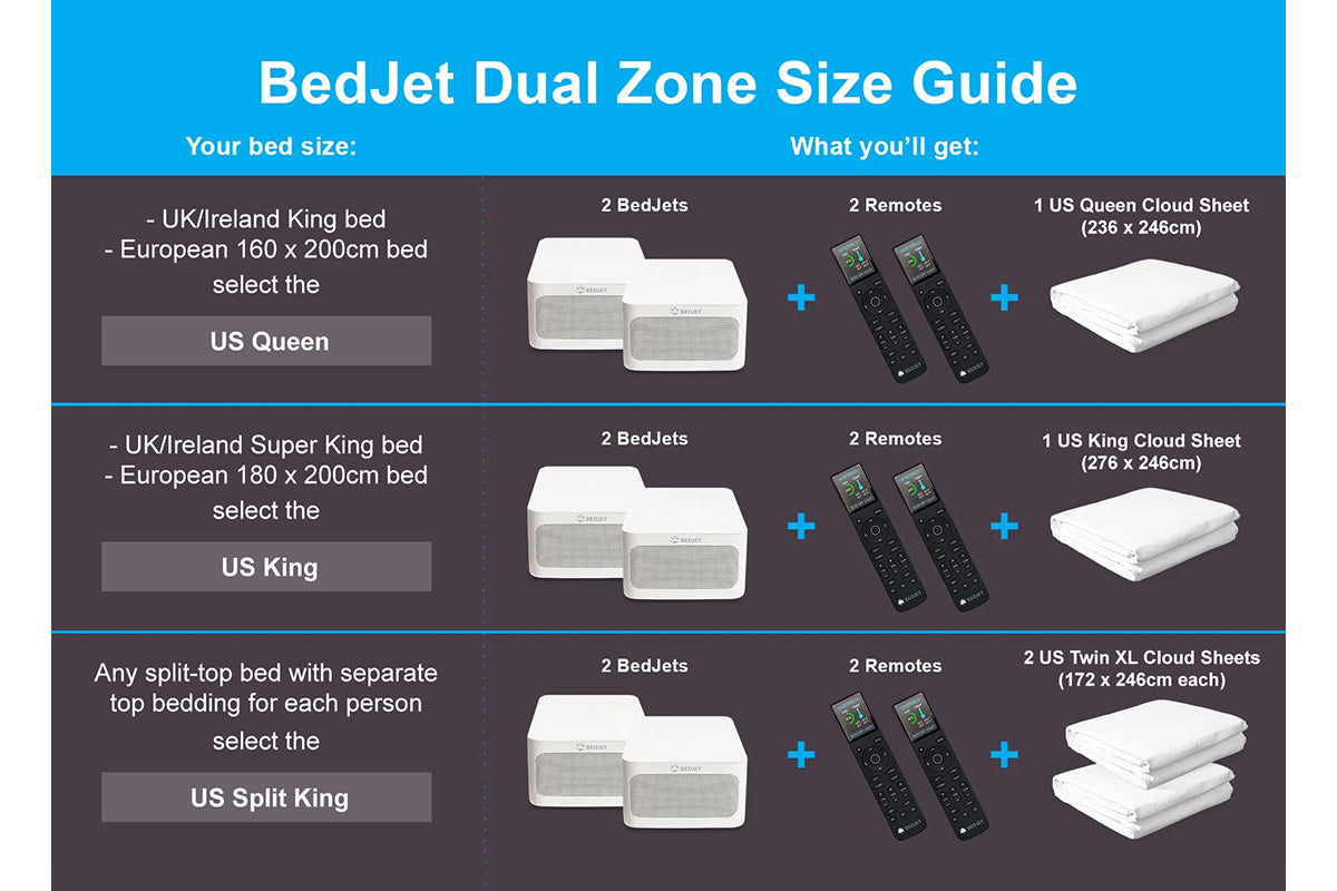 AU Plug 220V-240V International BedJet 3 Dual Zone System for Couples