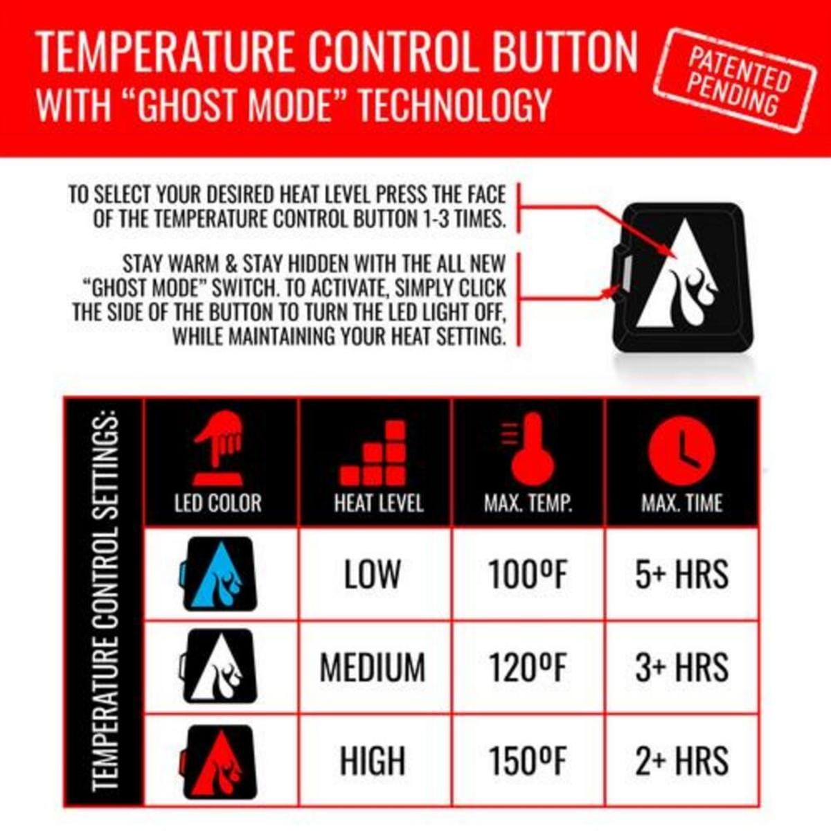 Open Box ActionHeat 5V Women's Battery Heated Rain Jacket