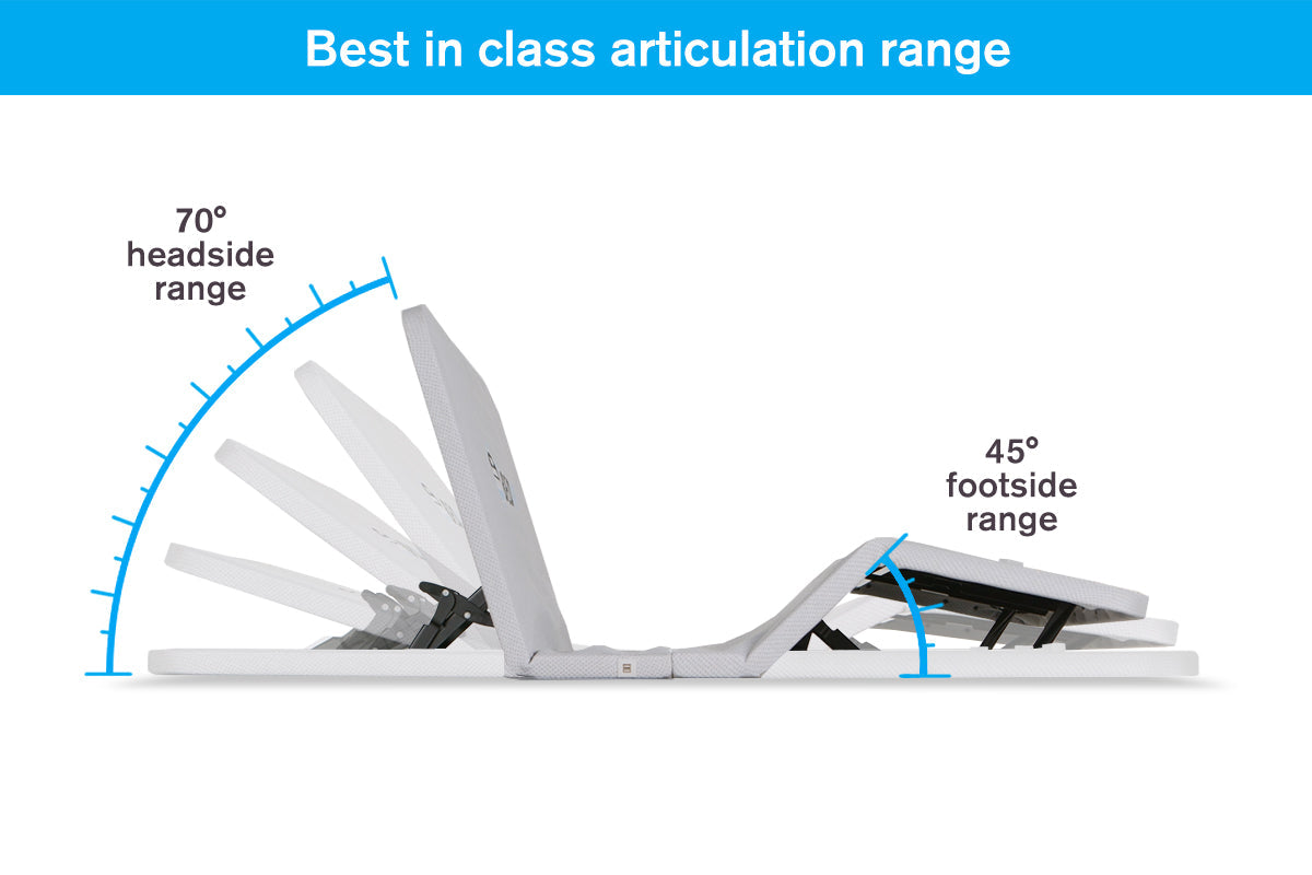 PowerLayer Ultra-Thin Adjustable Bed Frame