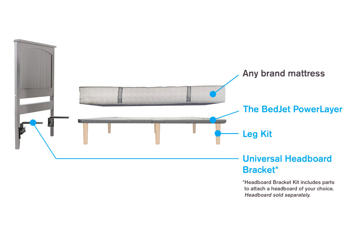 PowerLayer Leg Kit