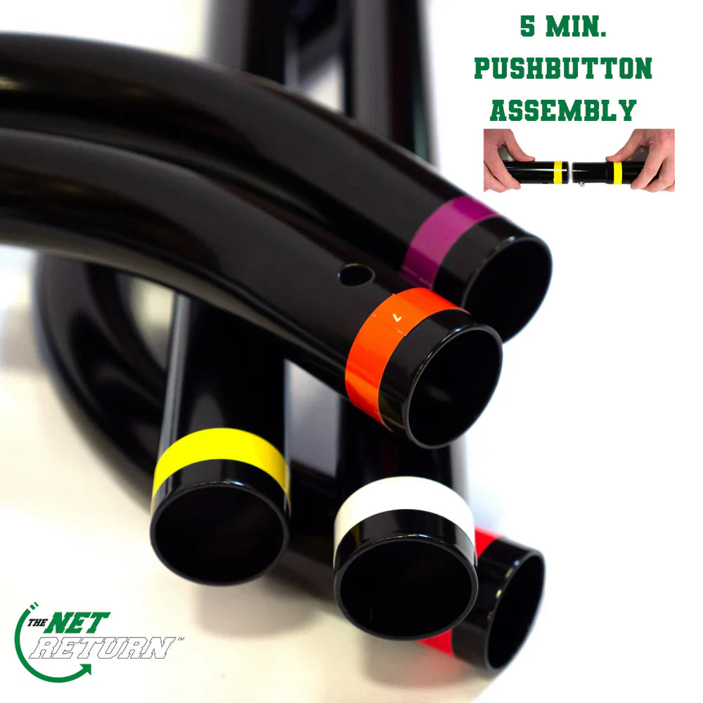 The Net Return - Pro 9