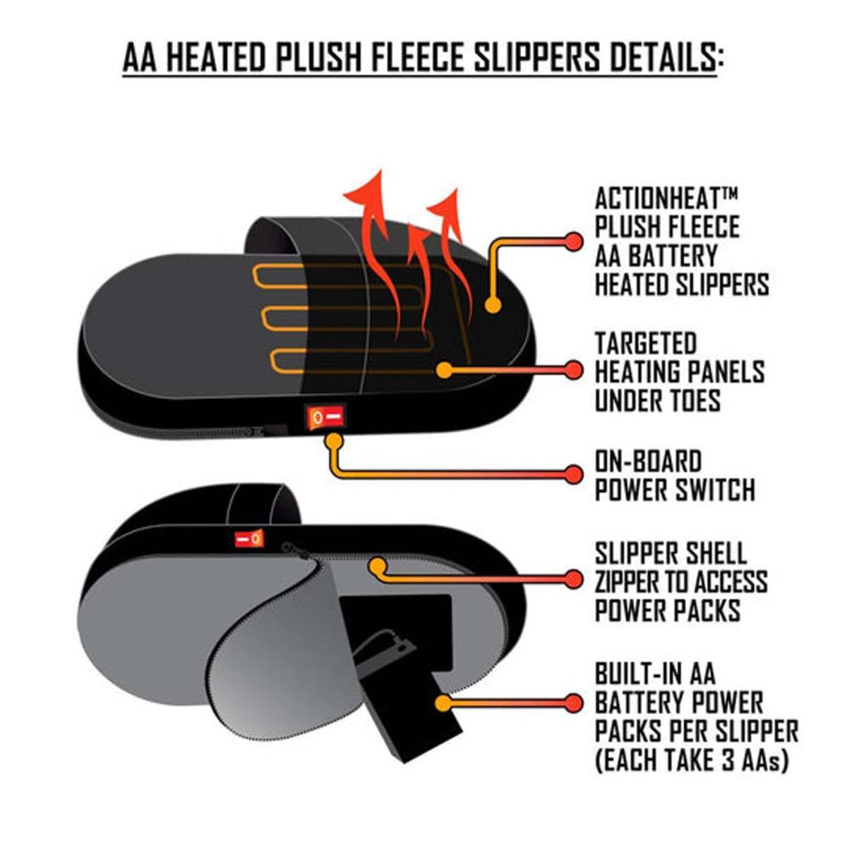 Open Box ActionHeat AA Battery Heated Slippers