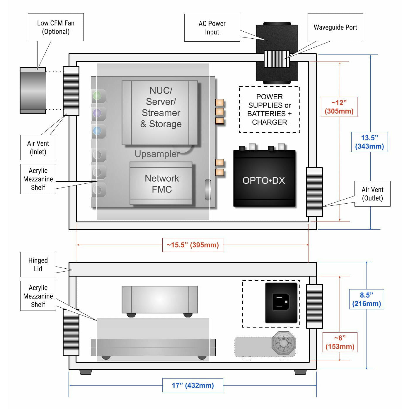 RF•STOP Faraday Isolation Box