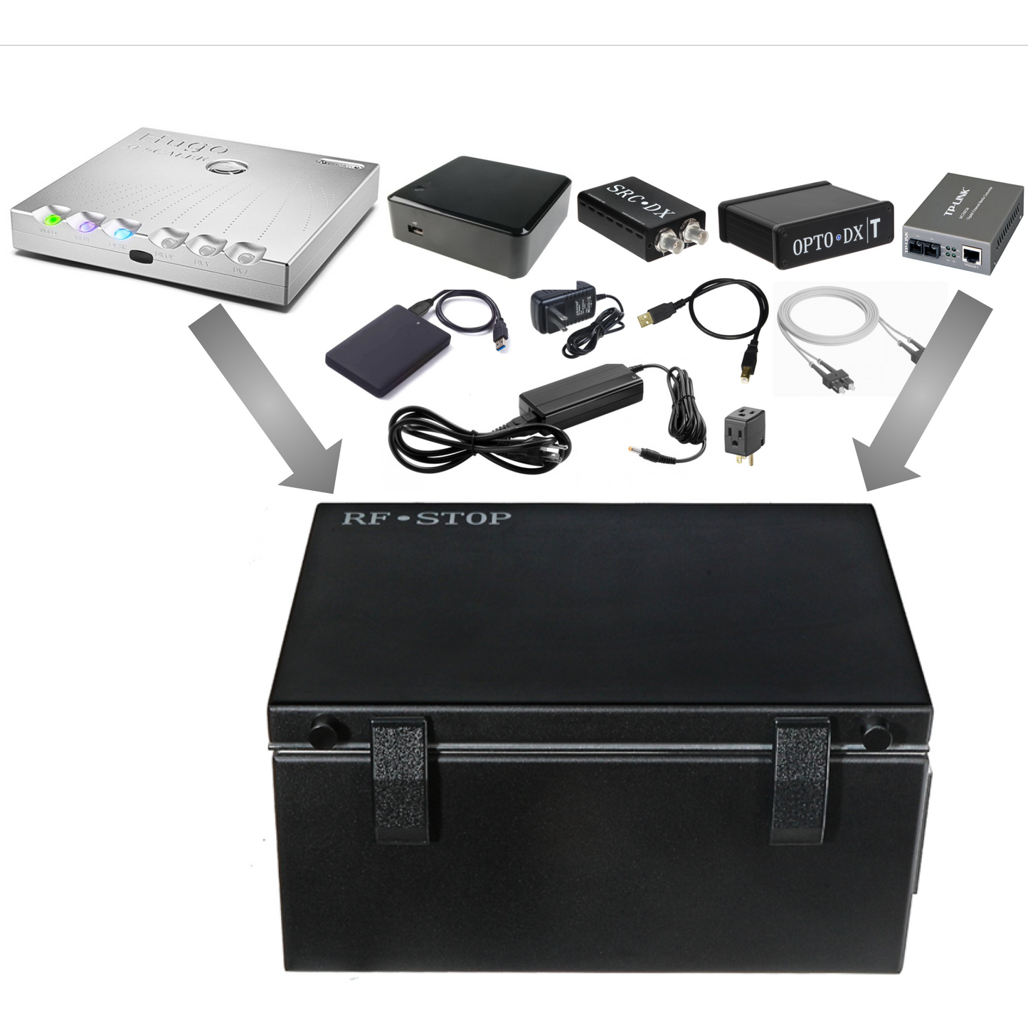RF•STOP Faraday Isolation Box