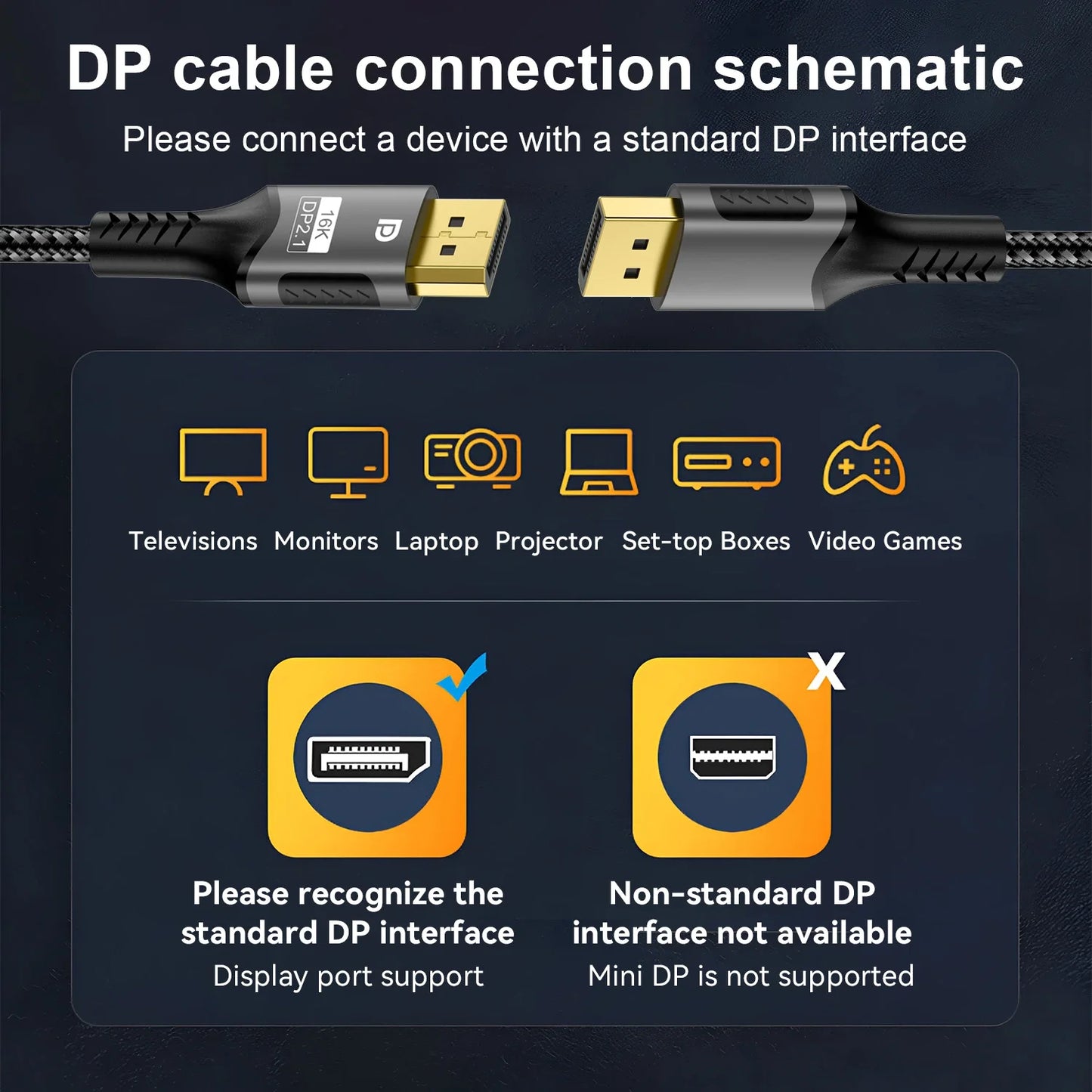 16K DP 2.1 8K@120Hz 4K@240Hz 80Gbps HDR Video Audio Displayport Cable Display Port  for Laptop TV Xbox Projector Gaming Monitor
