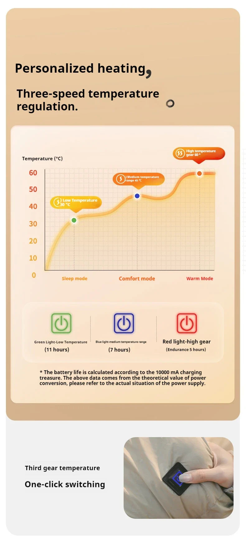 Naturehike Electric Heater Blanket Portable Ultralight Wearable Cloak Sleeping Bag Poncho Coat Winter Warm 20D 380T Nylon Fabric USB Electric Heating Quilt