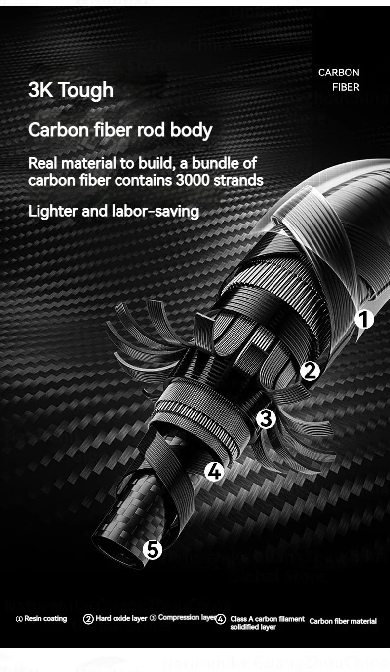 BLACKDOG Carbon Fiber Trekking Pole Portable Ultralight Three Section Folding / Telescopic Walking Hiking Anti-Skid Stick Adjustable Climbing Cane Rod 1pc