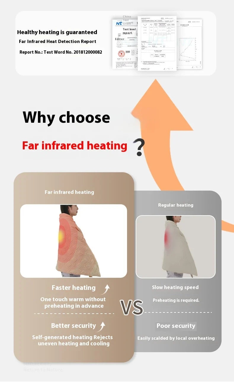 Naturehike Electric Heater Blanket Portable Ultralight Wearable Cloak Sleeping Bag Poncho Coat Winter Warm 20D 380T Nylon Fabric USB Electric Heating Quilt