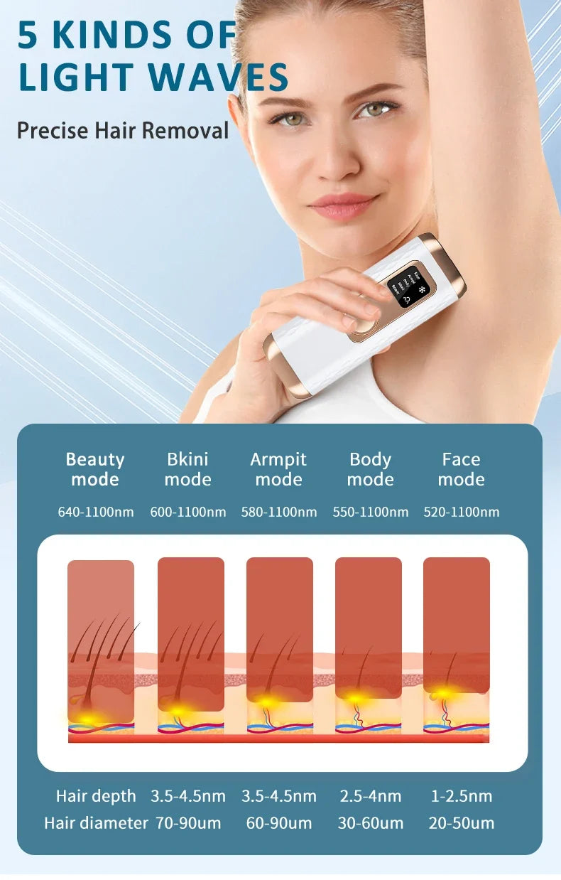 IPL Laser Hair Removal Machine Ice Cool Painless Epilator Women Freezing Point Epilation Skin Rejuvenation for Home Use Device