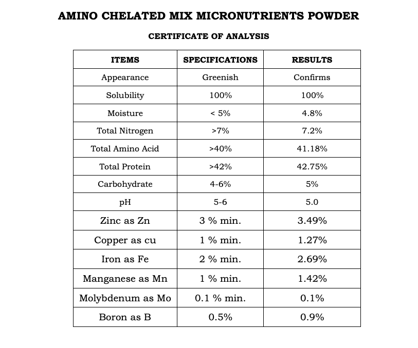 Mix Micronutrient Amino Chelated (Agro)