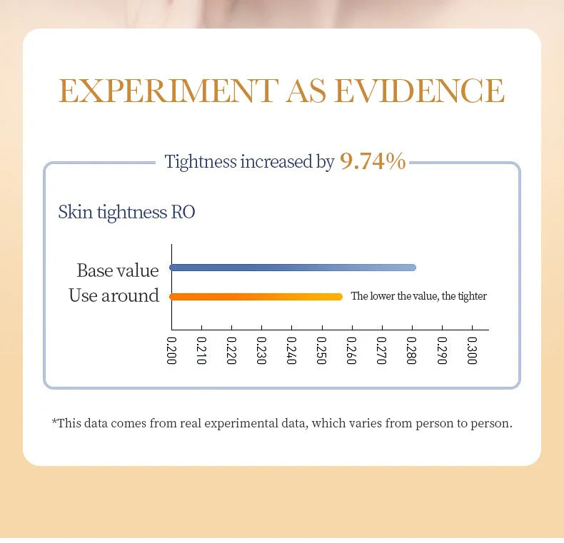 10pcs Anti-Wrinkle Collagen Face Mask – Moisturizing, Anti-Aging, Repair & Brightening Skincare Sheet Mask