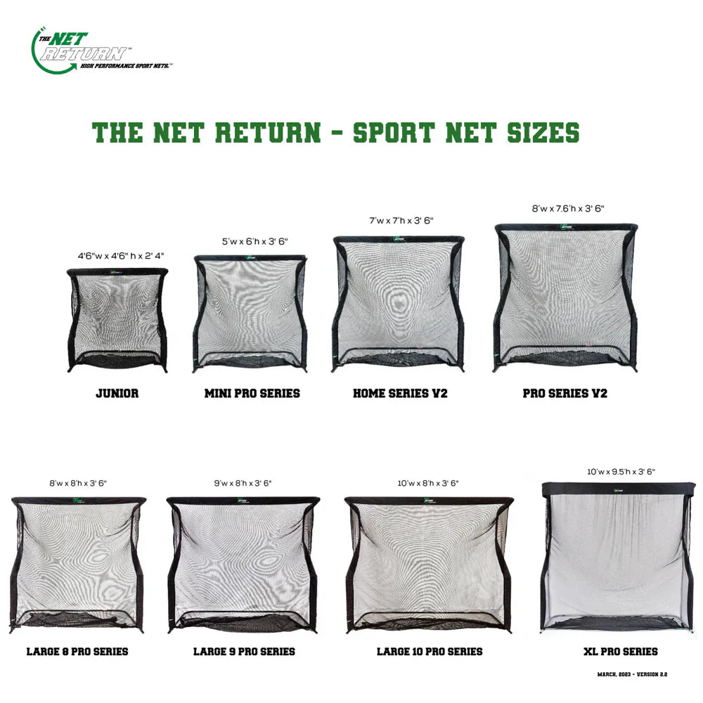 The Net Return - Pro 8