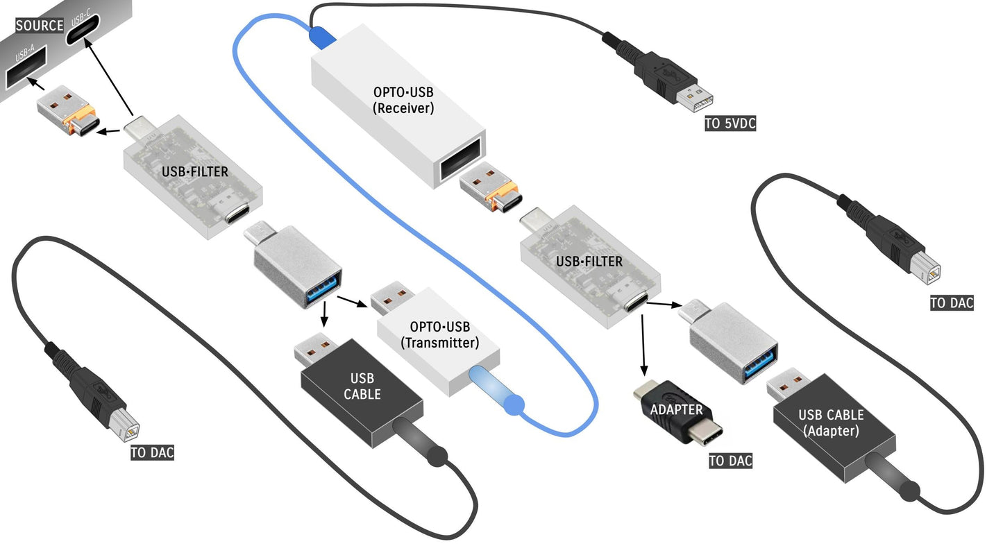 USB•CABLE