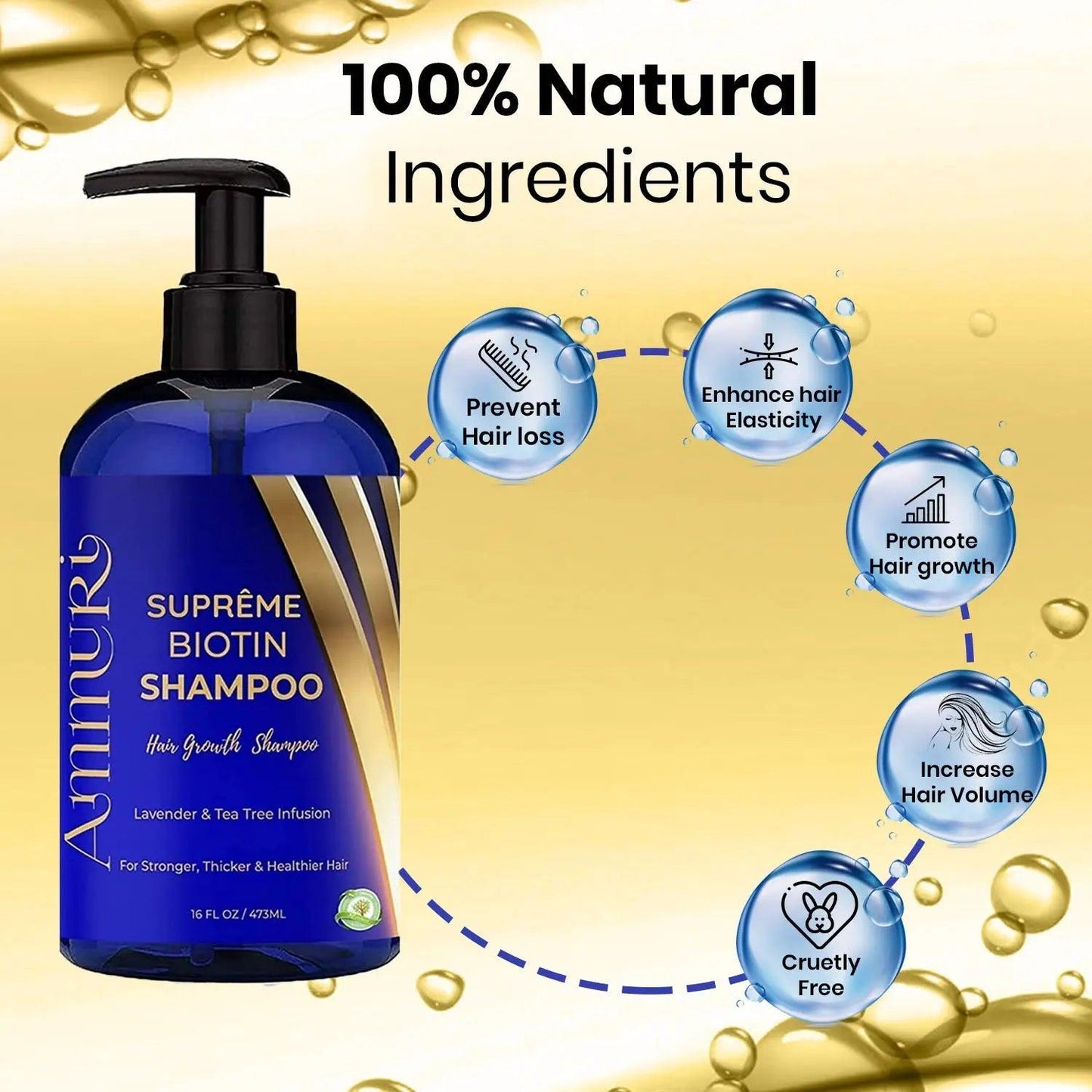 Ammuri Biotin Shampoo – DHT Blocker for Thicker Hair | Set of 2 x 473ml