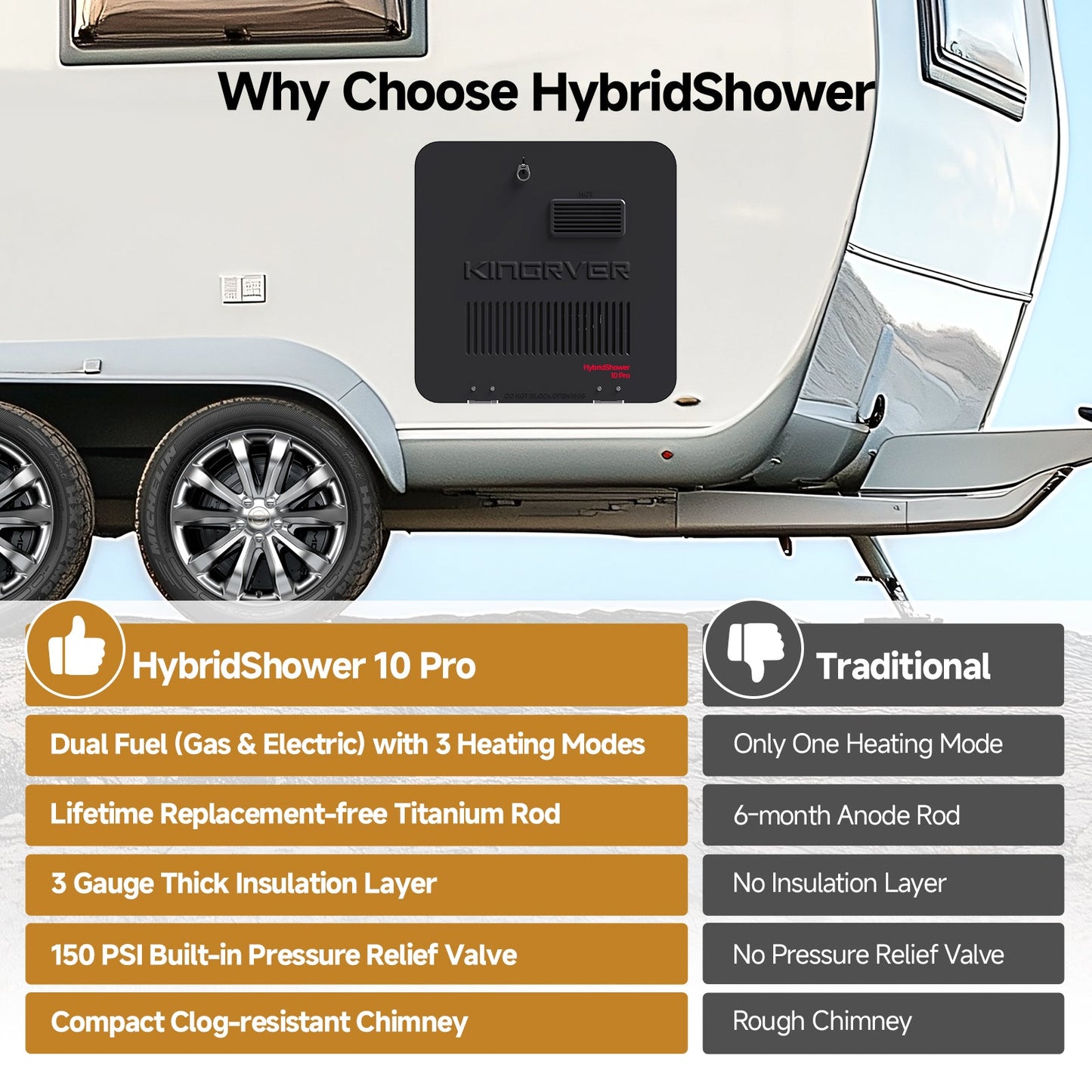 10 Gallon RV Hot Water Heater, Propane/Electric Heating, Bulit-in Lifetime Anode Rod-HybridShower 10 Pro