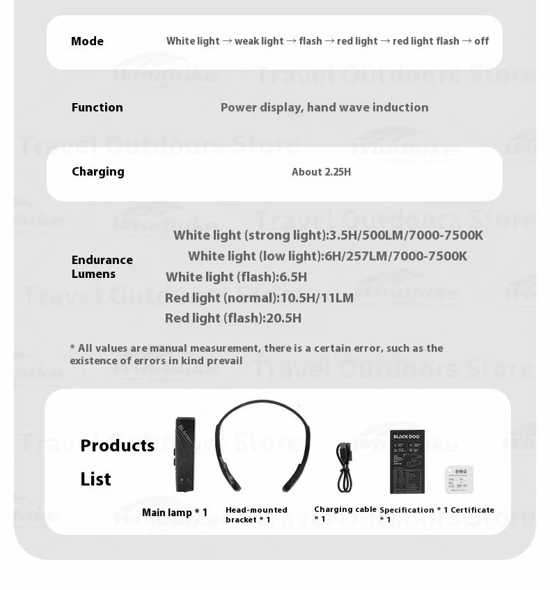 BLACKDOG X1 Head Mounted Flashlight Portable Headlamp Strong Light Super Bright Light Rechargeable Ear Wear Outdoor Sports Night Running Lamp