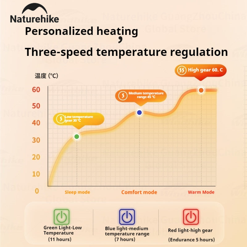 Naturehike Electric Heater Blanket Portable Ultralight Wearable Cloak Sleeping Bag Poncho Coat Winter Warm 20D 380T Nylon Fabric USB Electric Heating Quilt