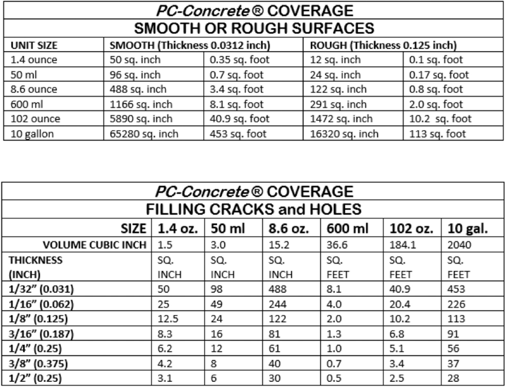 PC-CONCRETE - An anchoring and crack filling epoxy