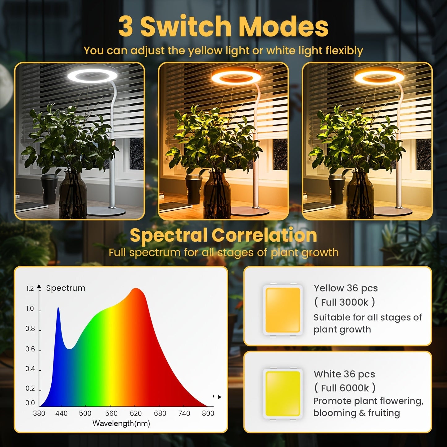 LED Grow Light with Timer and Dimming-JPPR