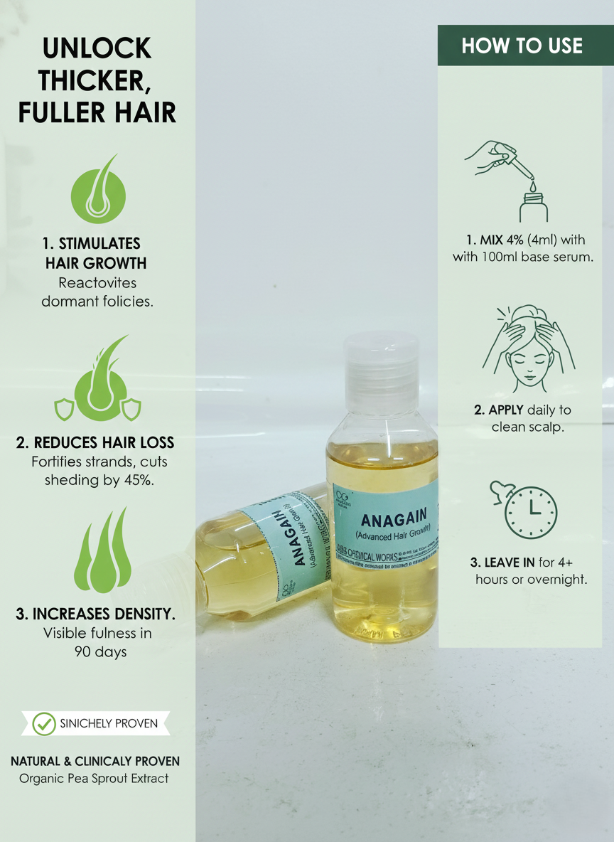 Anagain by Mibelle Biochemistry