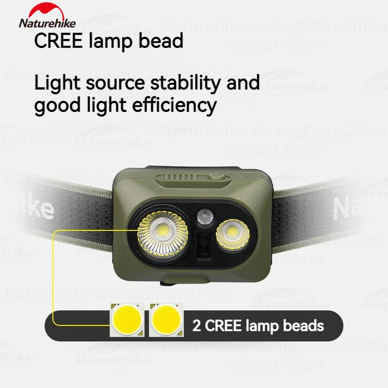 Naturehike STAR ISLAND Max Headlight Portable Ultralight Headlamp Waterproof SOS Emergency Red Light 84g Rechargeable Light Outdoor