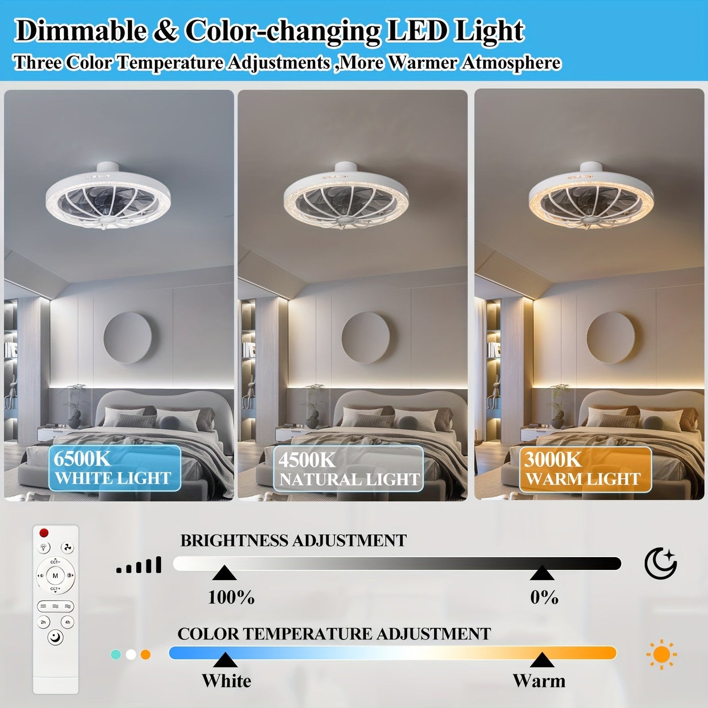 Ceiling Fan with Light & Remote, E26/E27 Base, 3 Speeds – TJR9T3W
