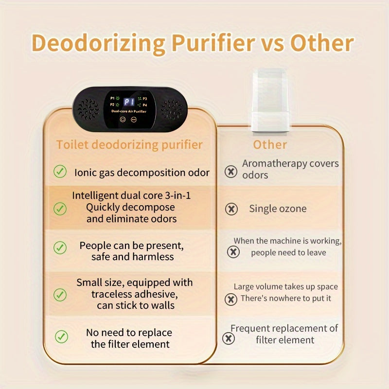 DualCore USB Toilet Air Purifier-DCYJ