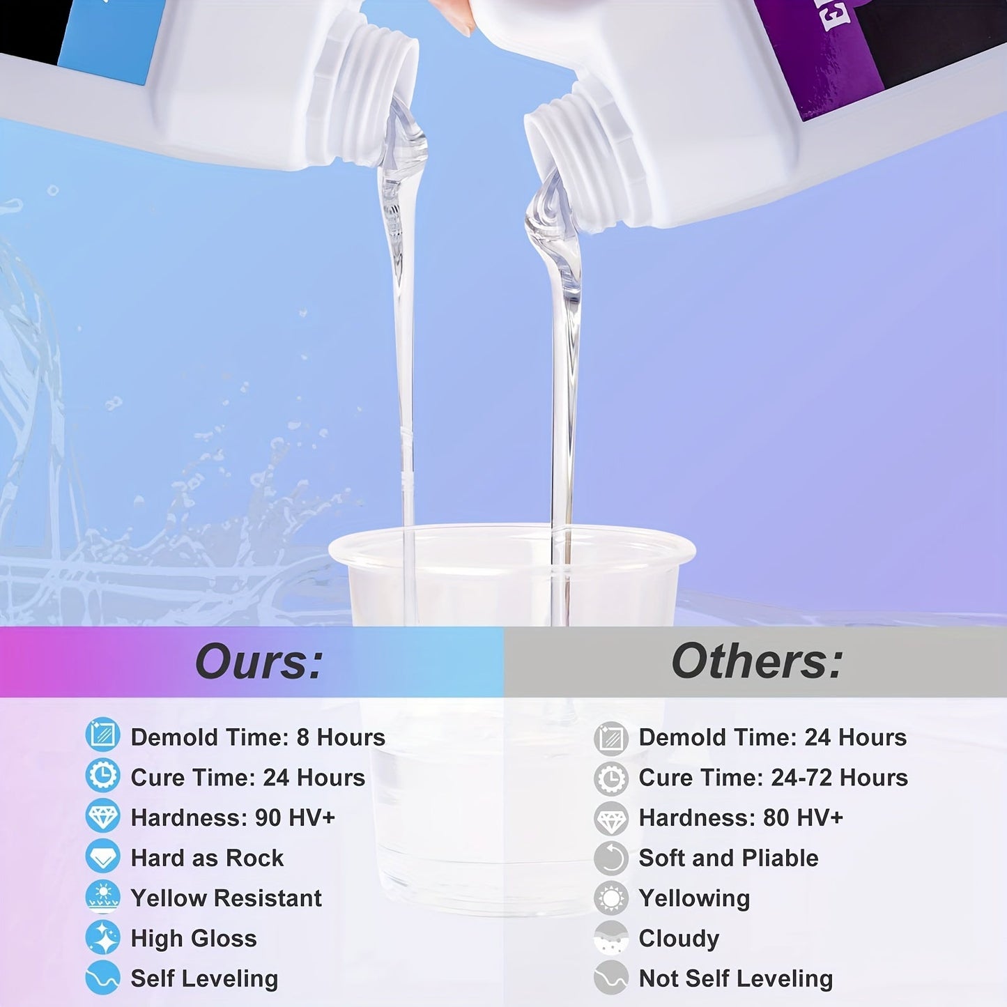 Epoxy Resin Kit Easy Mix BubbleFree UV Protected-4OXM