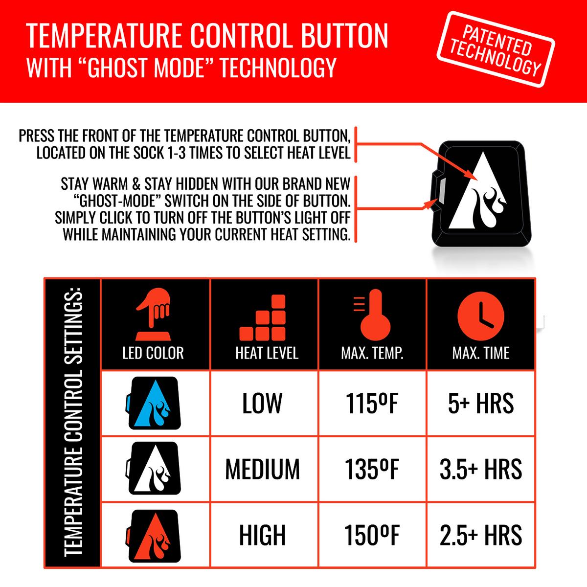 ActionHeat 5V Battery Heated Sock Covers