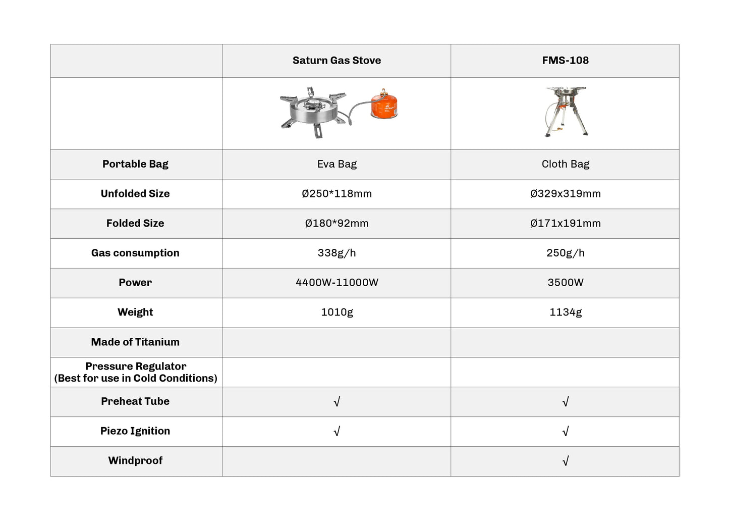 FMS-108 Gas Stove | 2.5 lb | 3500W
