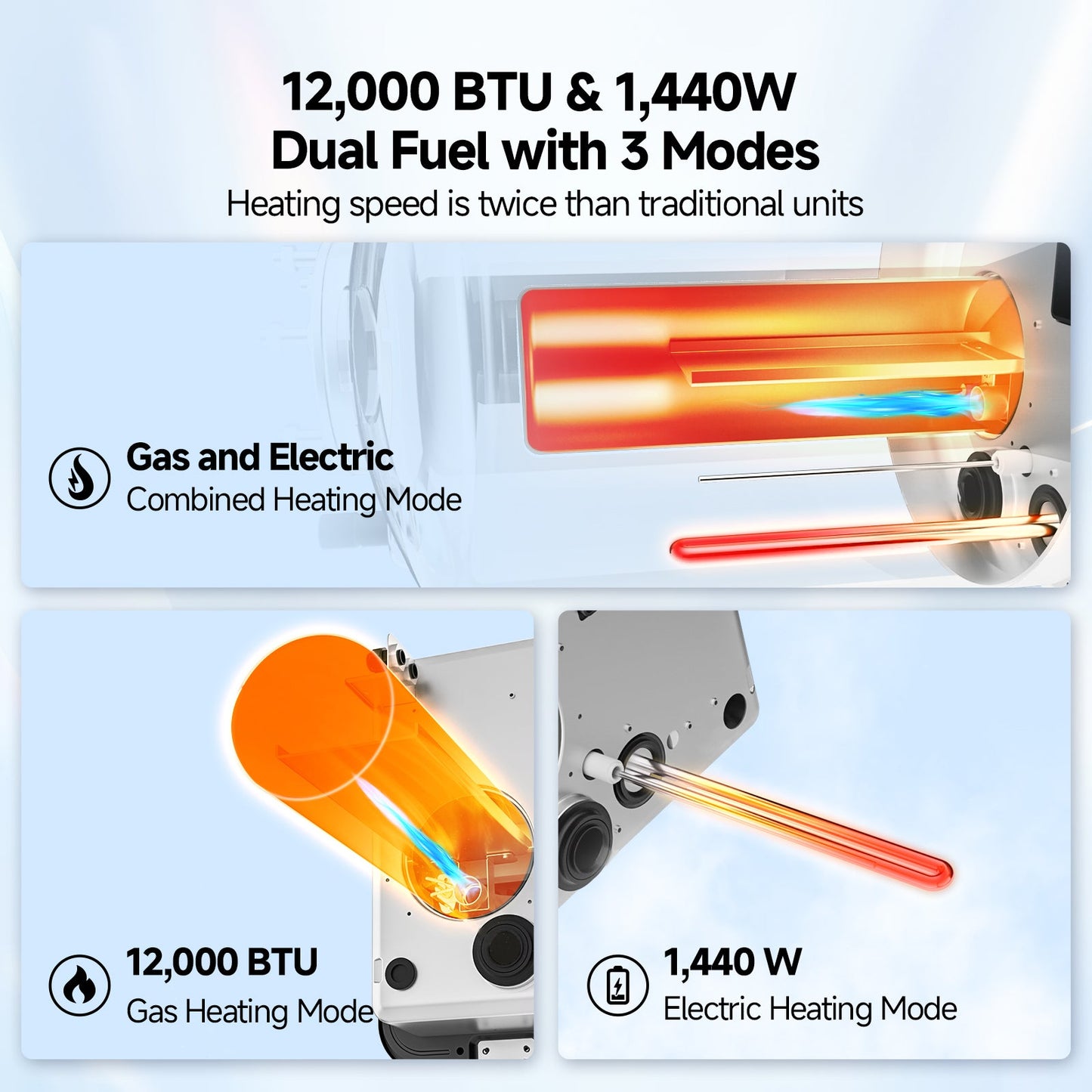 10 Gallon RV Hot Water Heater, Propane/Electric Heating, Bulit-in Lifetime Anode Rod-HybridShower 10 Pro