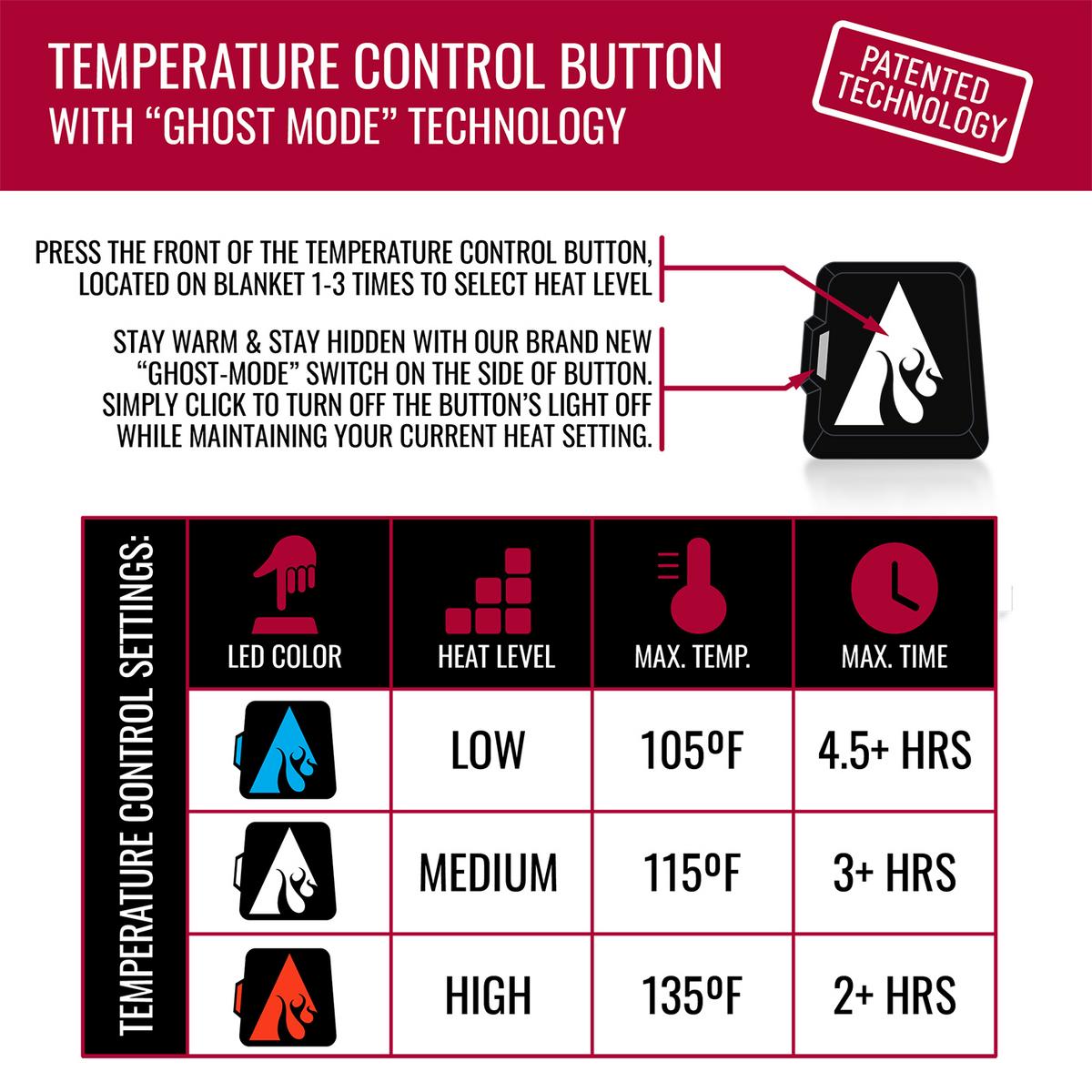 ActionHeat 7V Battery Heated Throw Blanket