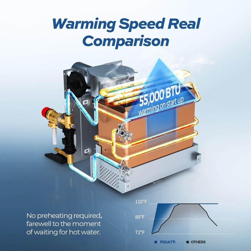 Fogatti InstaShower 8 Plus (Refurbished Unit)