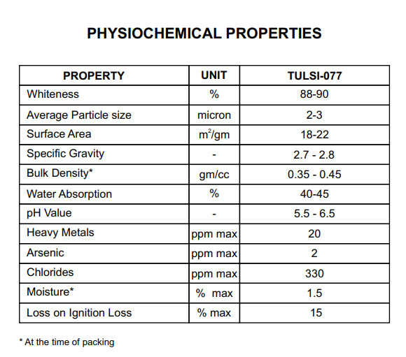 Kaolin Clay/Aluminium Silicate/China Clay Micronized