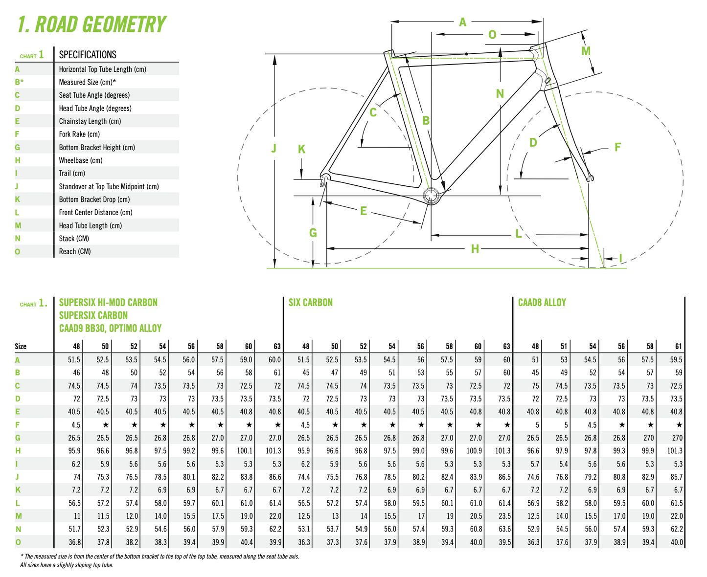 USED - Cannondale Six Frame