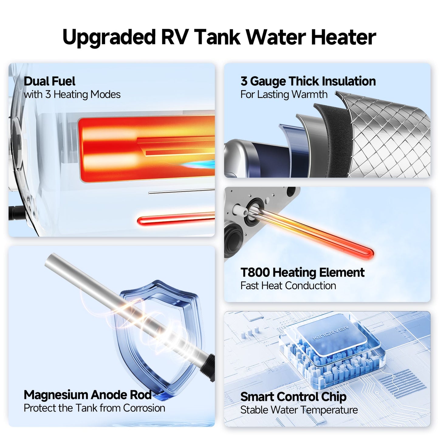 10 Gallon RV Hot Water Heater, Propane/Electric Heating, Bulit-in Magnesium Anode Rod-HybridShower 10